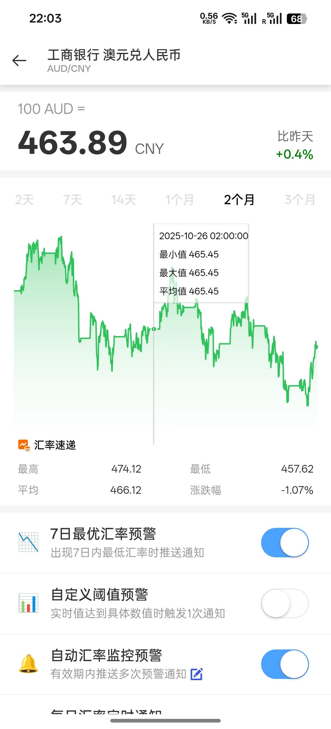 汇率走势与预警